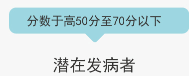 分数于高50分至70分以下-潜在发病者